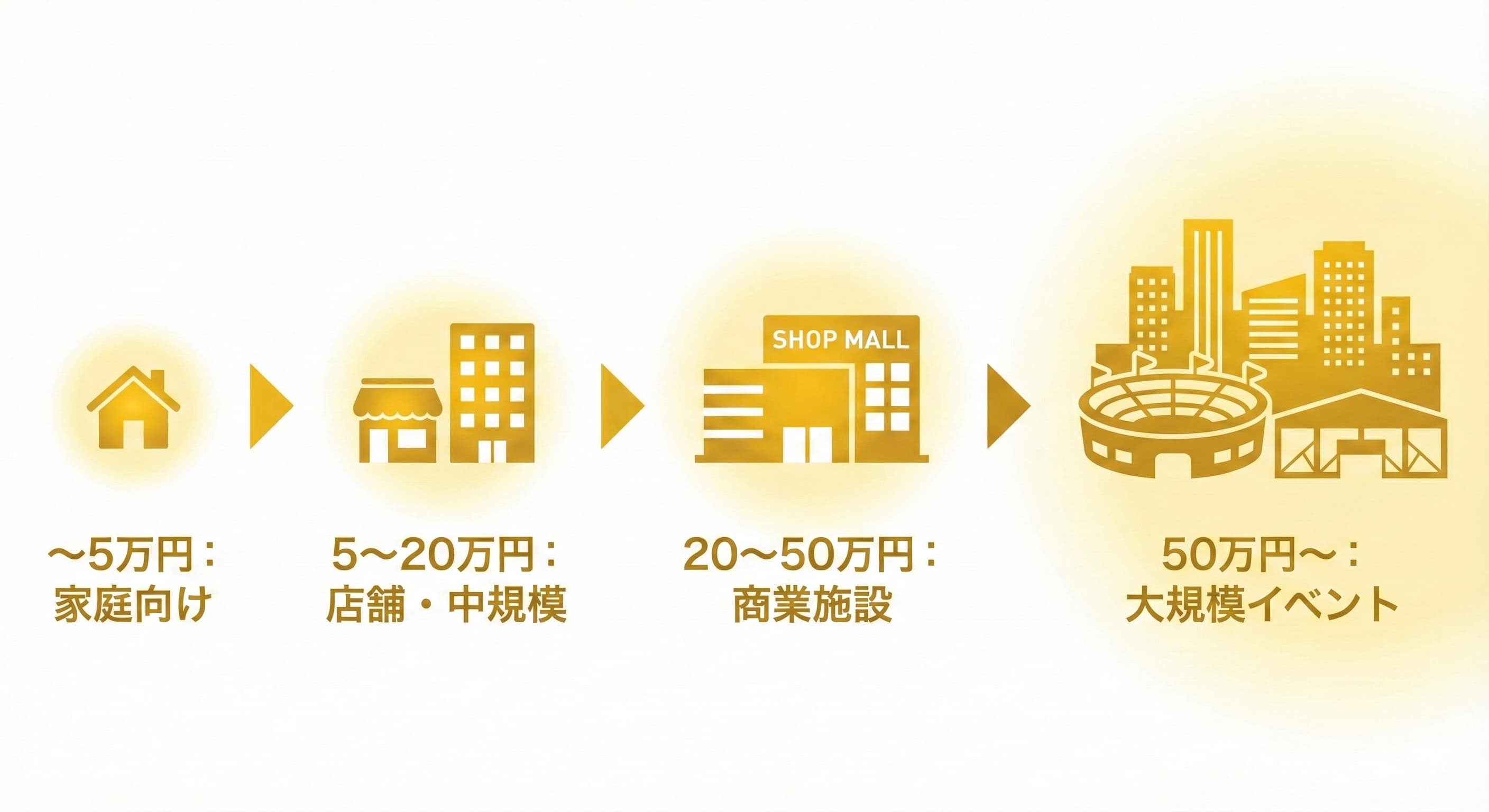 予算別の選び方