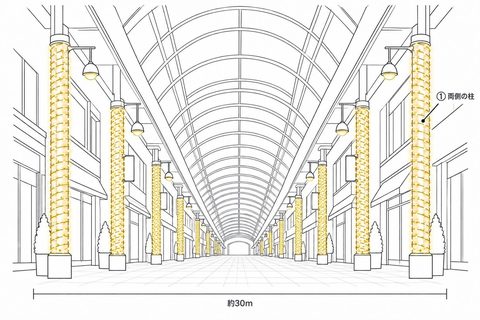 商店街アーケードの飾り方の図。①両側の柱にストレートライト。幅約30m