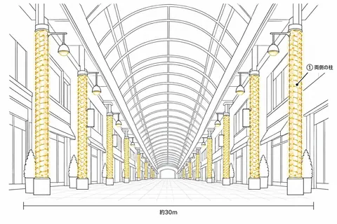 商店街アーケードの飾り方の図