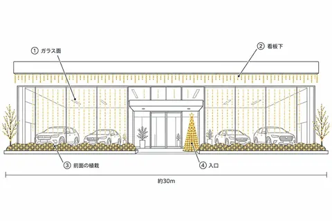 自動車ディーラー（ショールーム）の飾り方の図