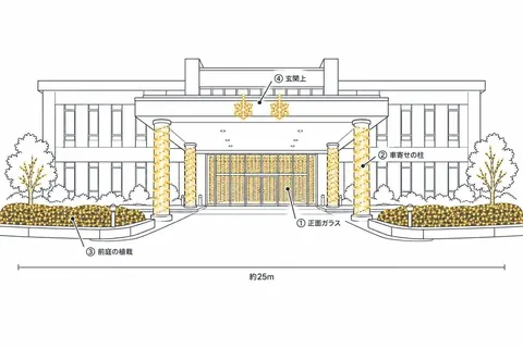 自治体庁舎（正面玄関）の飾り方の図
