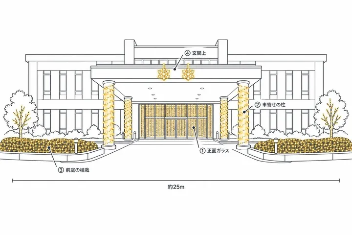 自治体庁舎（正面玄関）の飾り方の図
