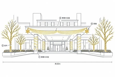 ホテル（車寄せ・エントランス）の飾り方の図。①車寄せの柱にストレートライト、②並木にストレートライト、③車寄せ正面にドレープライト4m、④両端に2Dスノーフレーク。幅約20m