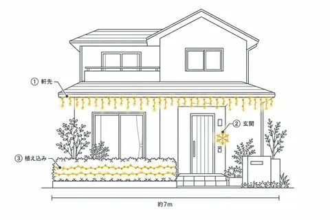 一戸建て住宅（玄関まわり）の飾り方の図