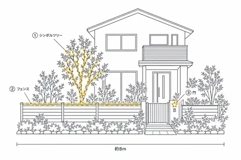 一戸建て住宅（庭のシンボルツリー）の飾り方の図