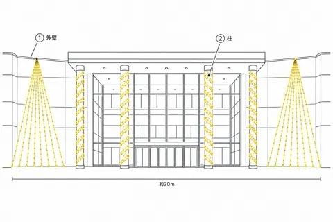 商業施設（外壁ファサード）の飾り方の図