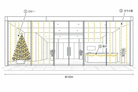 オフィス（エントランス・ロビー）の飾り方の図