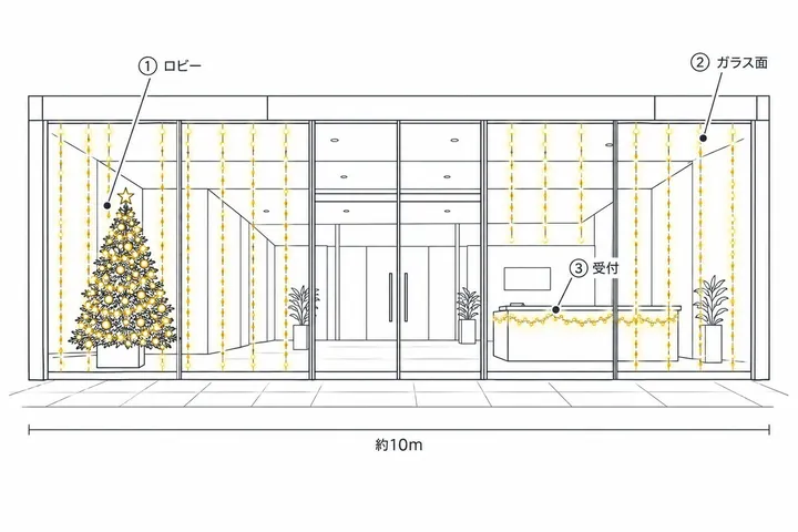 オフィス（エントランス・ロビー）の飾り方の図