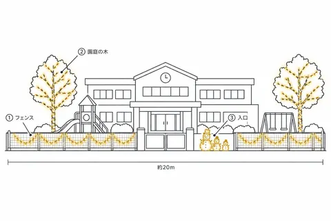 学校・幼稚園（園庭）の飾り方の図